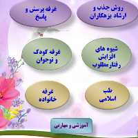 نرم افزار آموزش خانواده و تربیت فرزند