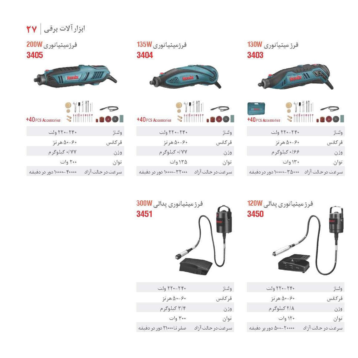 فرز مینیاتوری رونیکس 3405