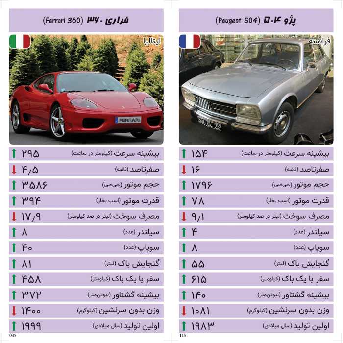 کارت بازی خودرو - مجموعه ارغوانی