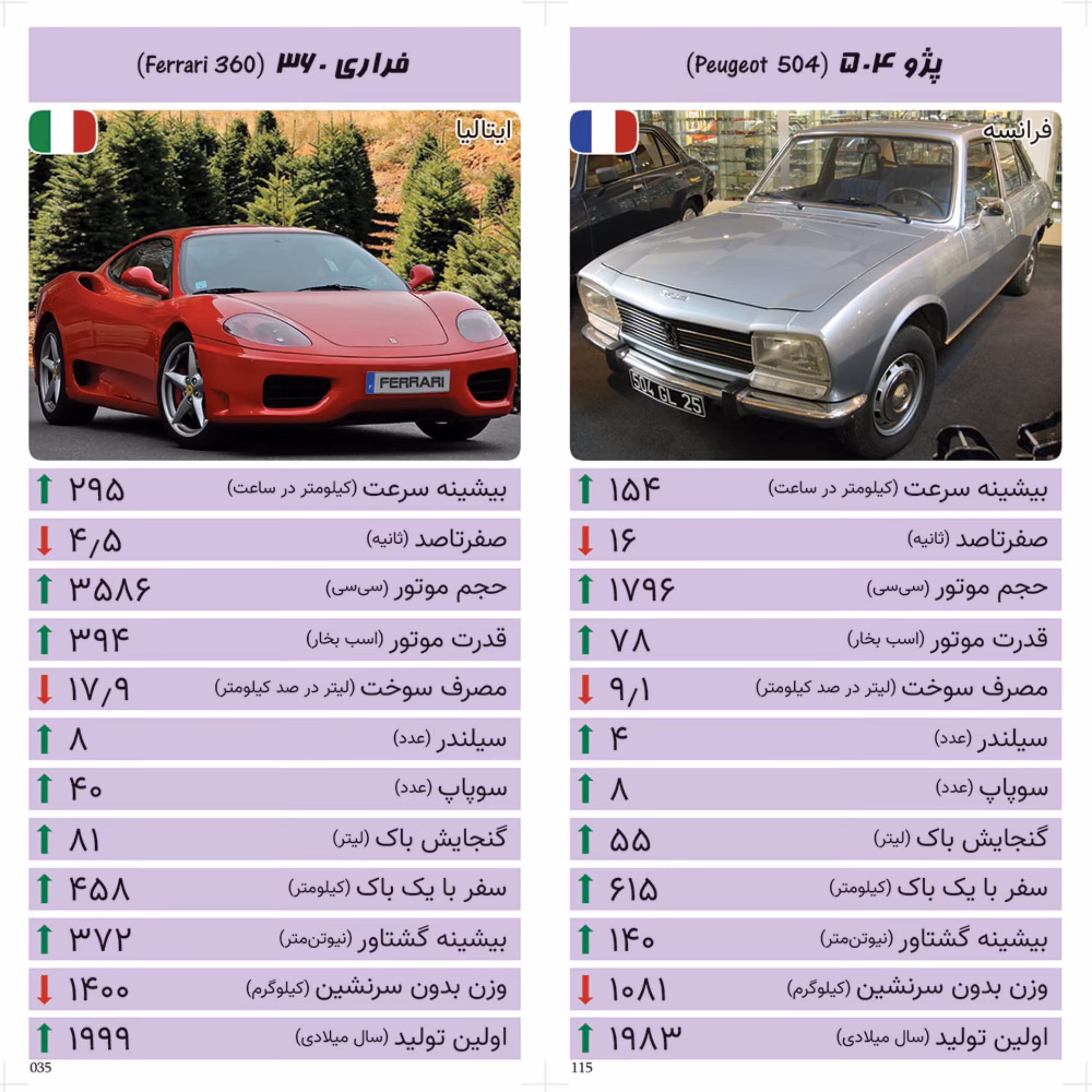 کارت بازی خودرو - مجموعه ارغوانی