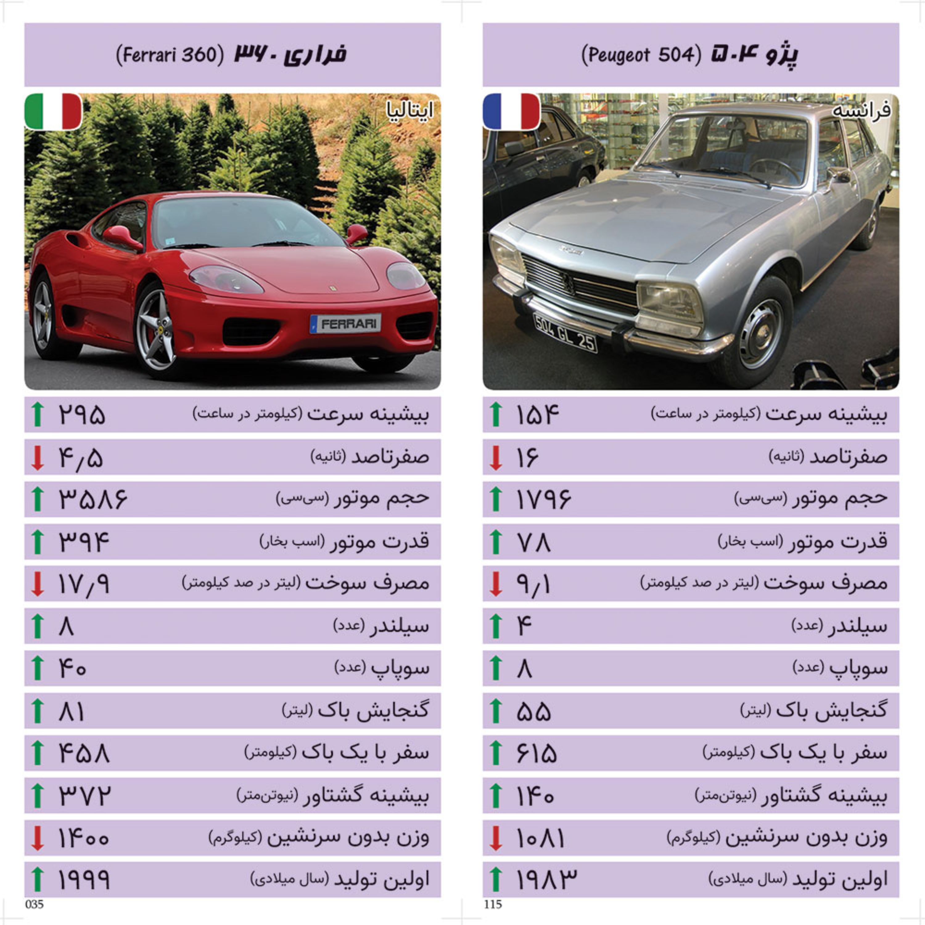 کارت بازی خودرو - مجموعه ارغوانی