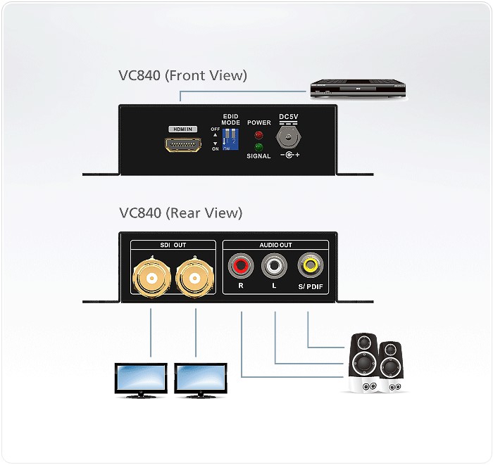 مبدل HDMI به 3G-SDI/Audio آتن VC840