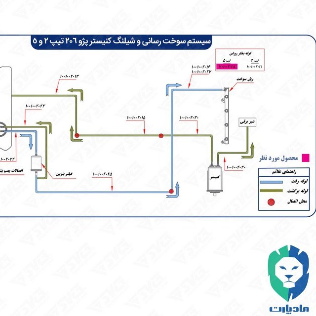 لوله چند شاخه بخار روغن (4380) پژو 206 تیپ 5 مادپارت

