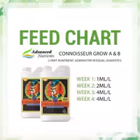 خرید کود ادونس ‏Connoisseur Grow AB