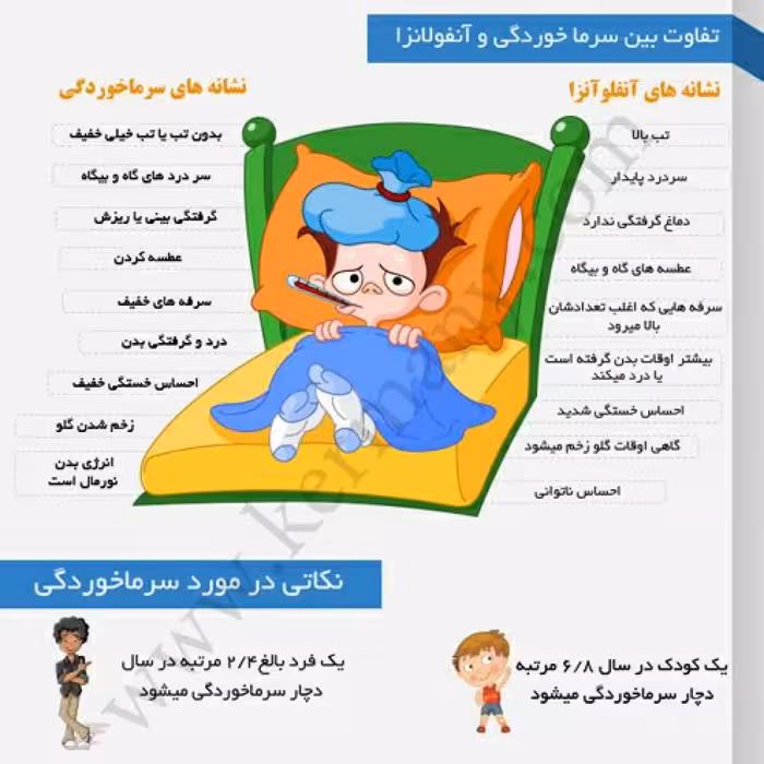 پودرانفلانزا(به صورت پودرنشده)