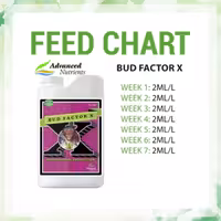 کود ادونس ‏Bud Factor X