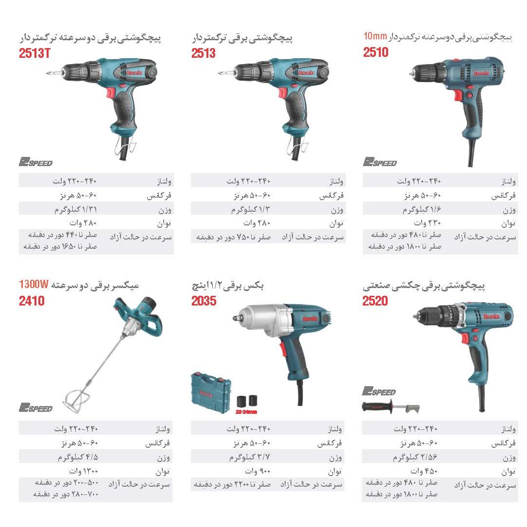 پیچگوشتی برقی ترکمتر دار رونیکس 2513