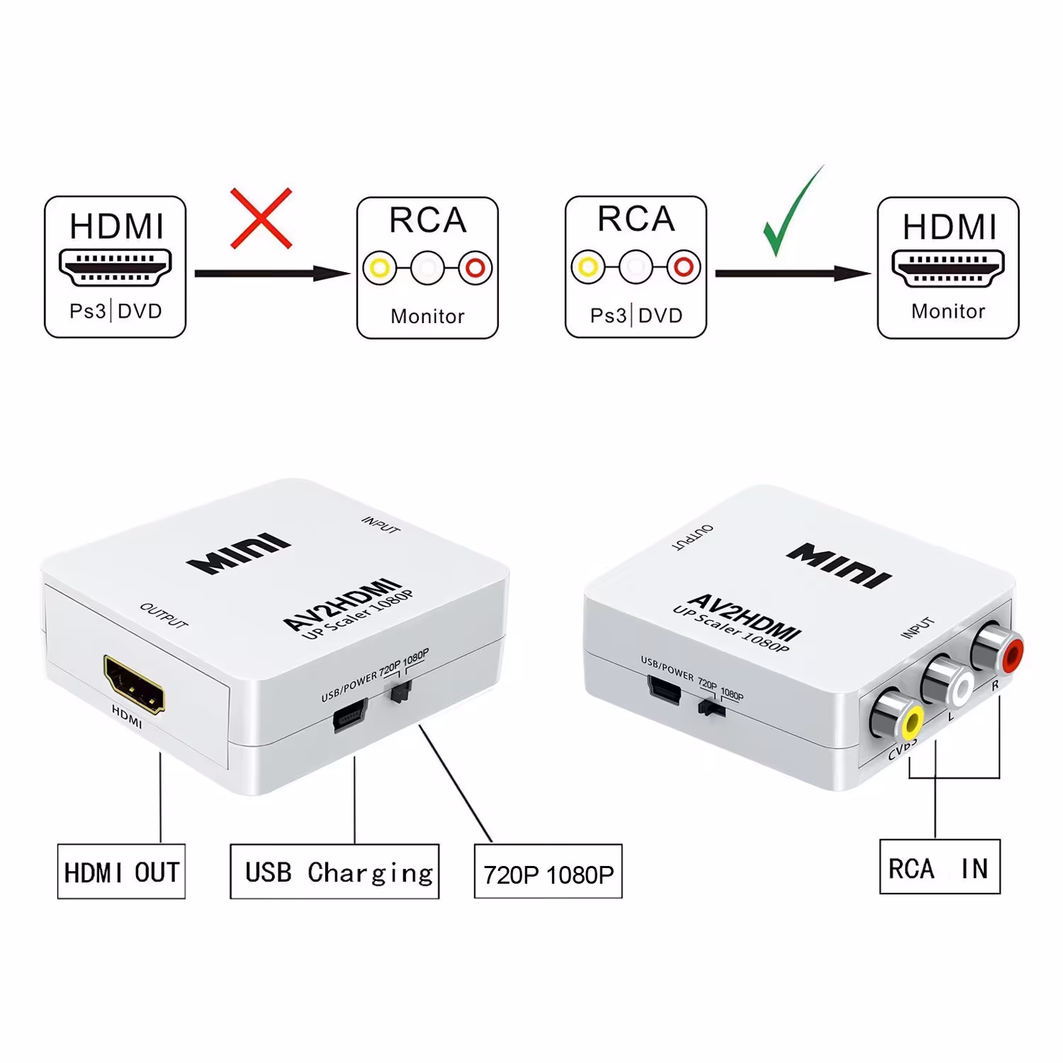 تبدیل HDMI به AV وی نت مدل V-COHD2AVM