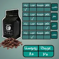 قهوه فول کافیئن