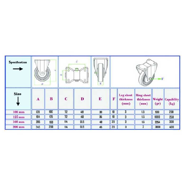 چرخ کفی دار ثابت مدل 160mm  جنس فلز
