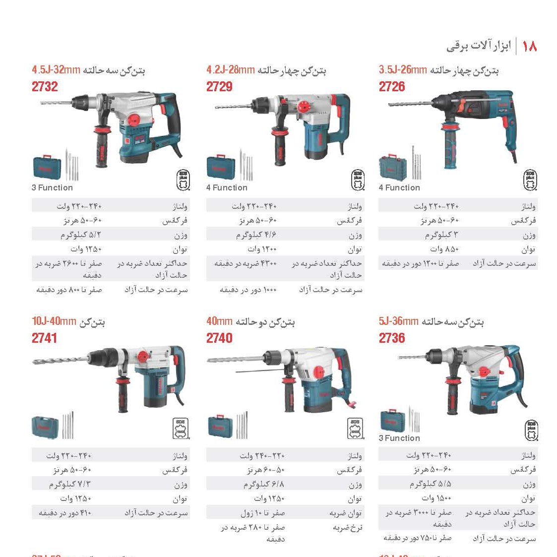 بتن کن 40 میلیمتر رونیکس 2741