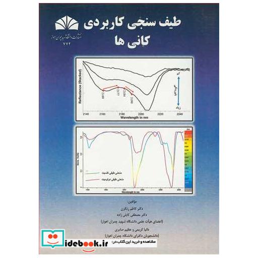 طیف سنجی کاربردی کانی ها