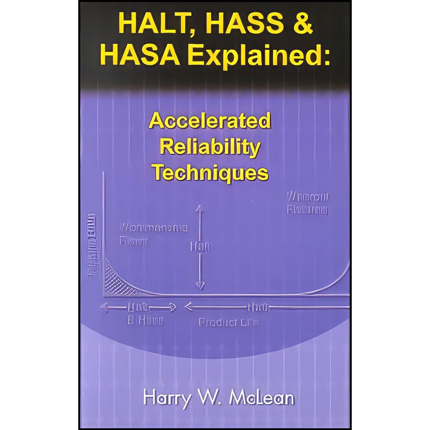 کتاب زبان اصلی Halt Hass and Hasa Explained اثر Harry W McLean