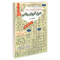 نمونه آزمونهای مستند و پرتکرار برگزار شده استخدامی اصول آموزش ریاضی نشر سامان سنجش (23226)