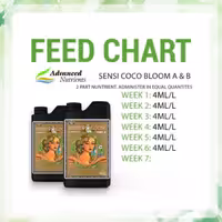 خرید کود ادونس ‏Sensi Bloom Coco A&B