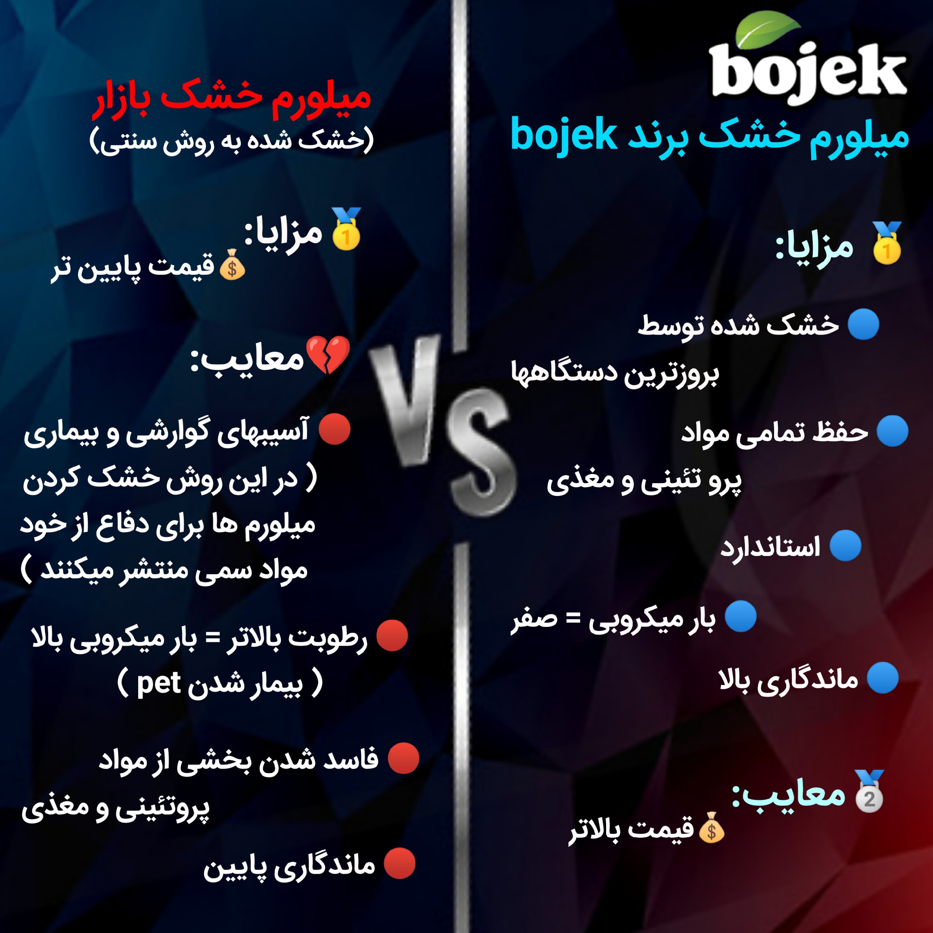 میلورم خشک  20 گرم  ( کارتن 5 عددی) تشویقی پرنده و ماهی