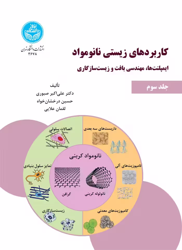 کتاب کاربردهای زیستی نانو مواد