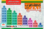 قیمت و خرید کتاب جدول ضرب پلکانی | ایده بوک