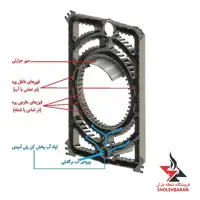 پره عقب دیگ 1300 استار شوفاژکار