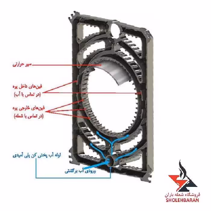 پره عقب دیگ 1300 استار شوفاژکار