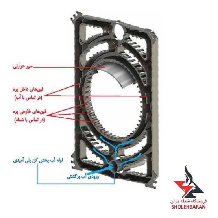 پره عقب دیگ 1300 استار شوفاژکار