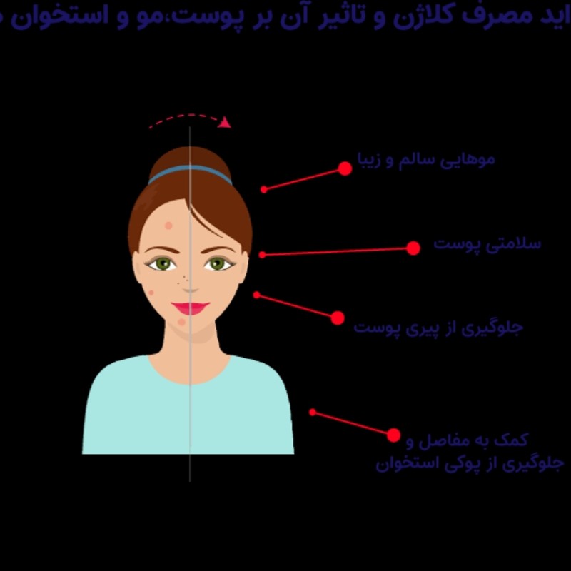 کلاژن 3000 جهت پوست ومو آلمانی 20 عدد