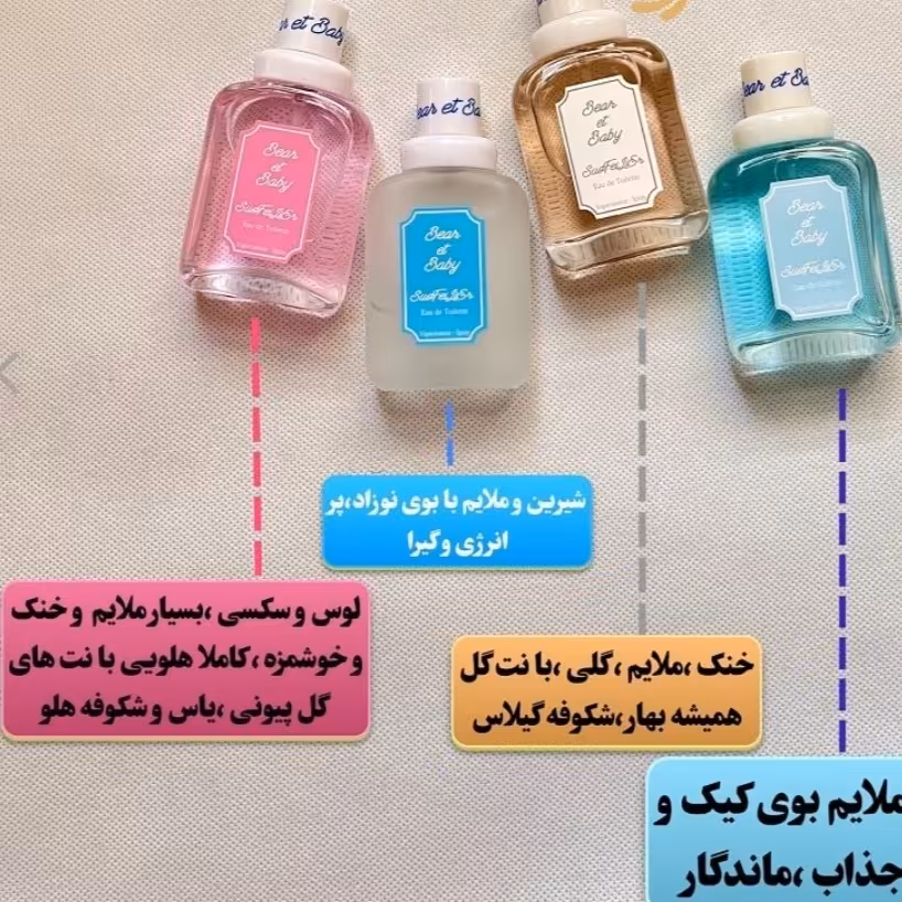 عطر مینی کپسولی
