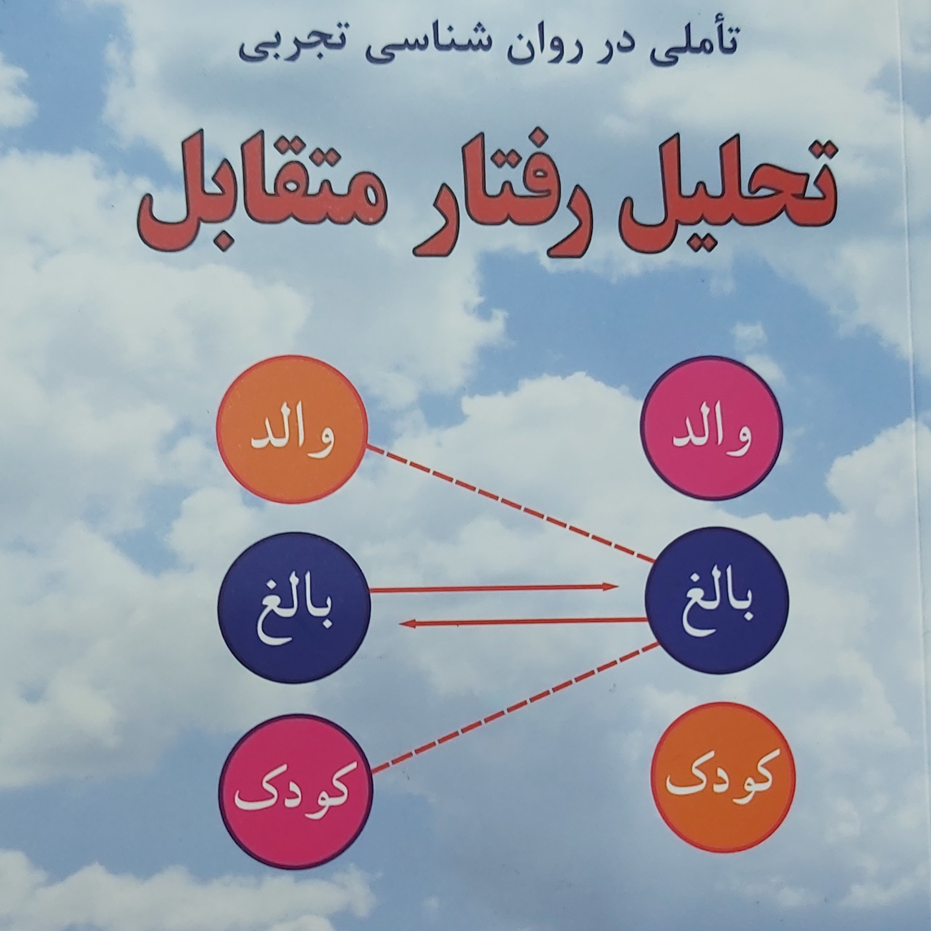 کتاب تحلیل رفتار متقابل تاملی در روانشناسی تجربی یک کتاب در مورد بهبود روابط انسانی