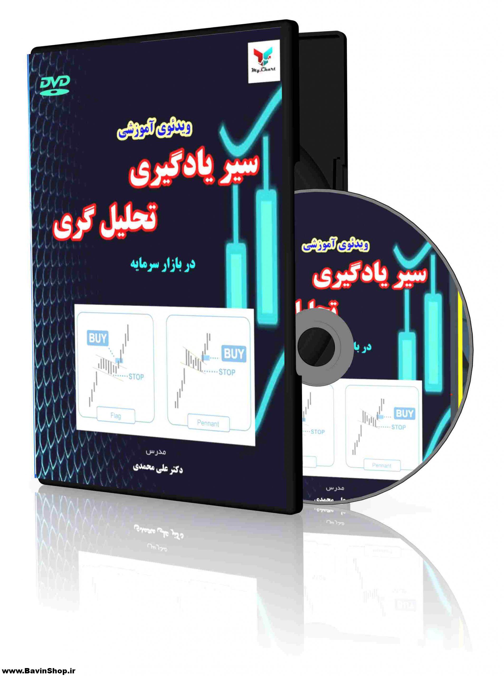 فیلم آموزشی سیر یادگیری تحلیل در بازار سرمایه