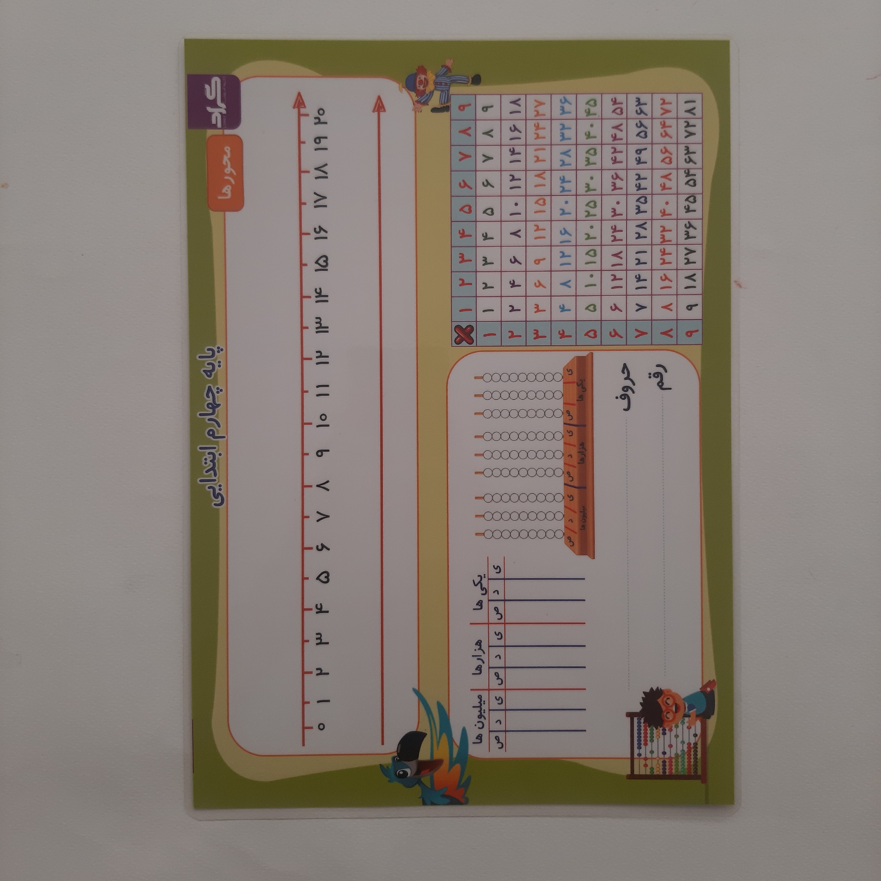 تخته وایت بردی ریاضی پایه چهارم ابتدایی