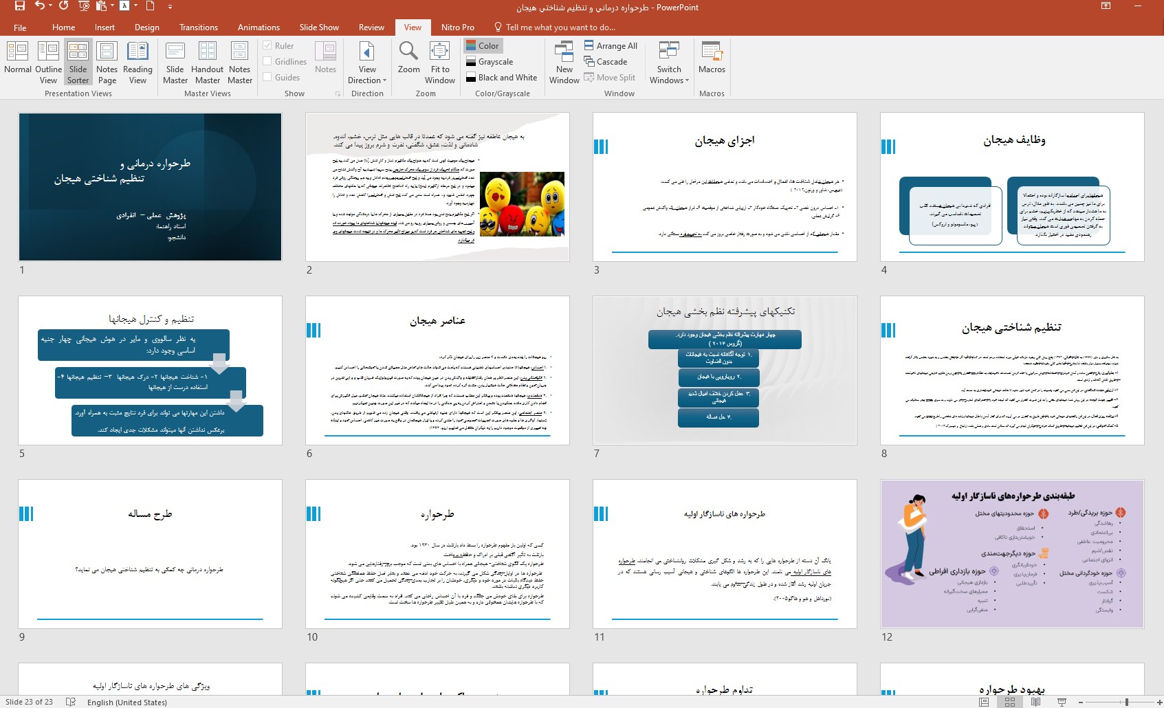پاورپوینت طرحواره درماني و تنظيم شناختي هيجان