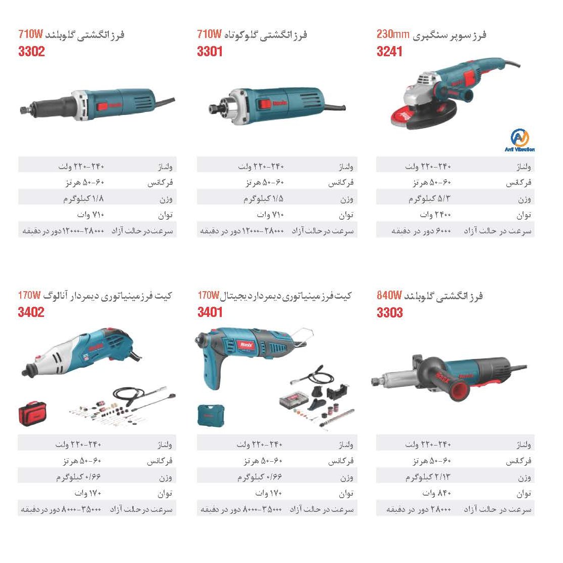 فرز مینیاتوری 170 وات رونیکس 3401