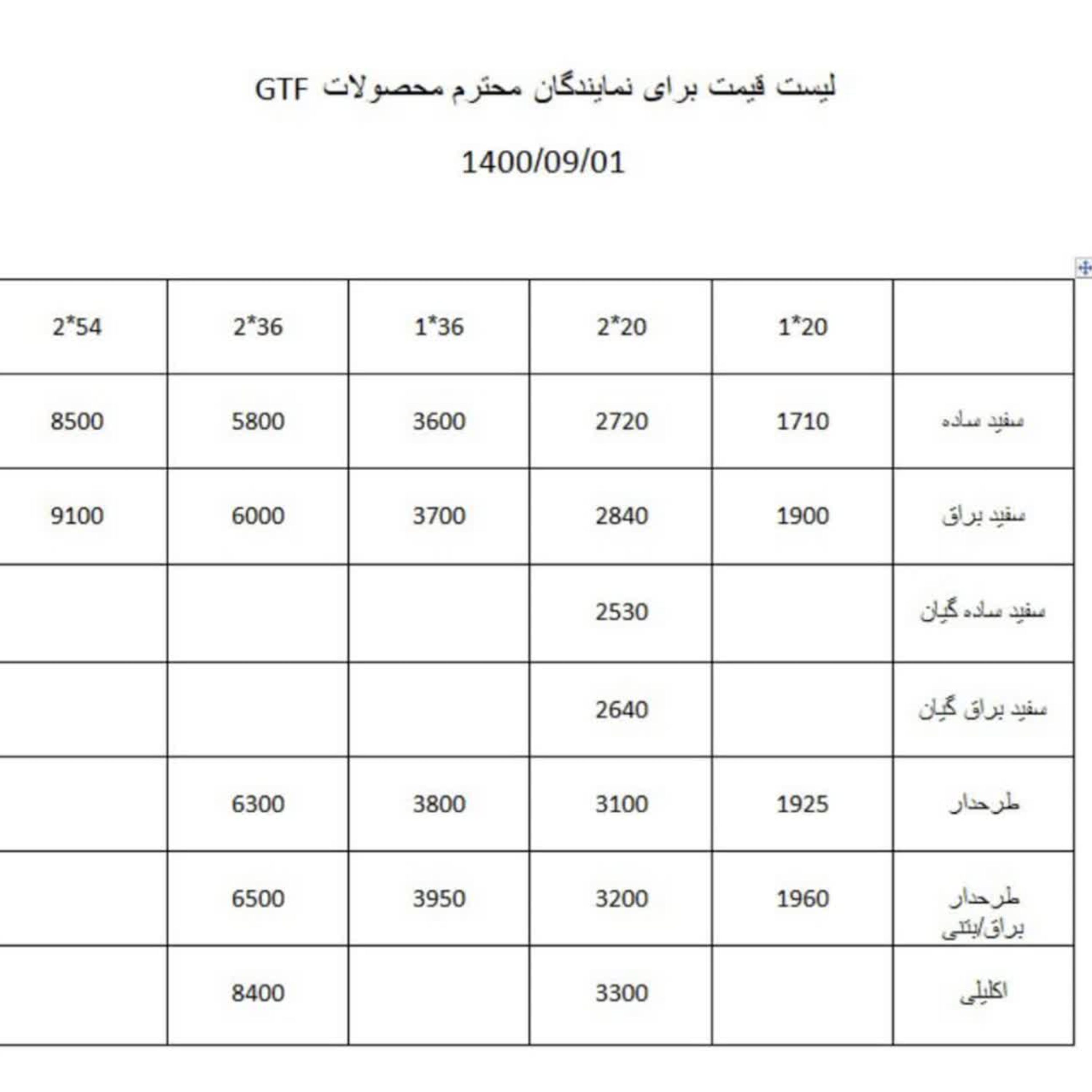 نوار pvcبرندGtf220سفید ساده