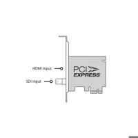 کارت کپچر و تدوین بلک مجیک Blackmagic Design Decklink Mini Recorder
