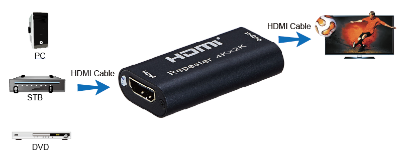 اکستندر HDMI پشتیبانی تا 40 متر
