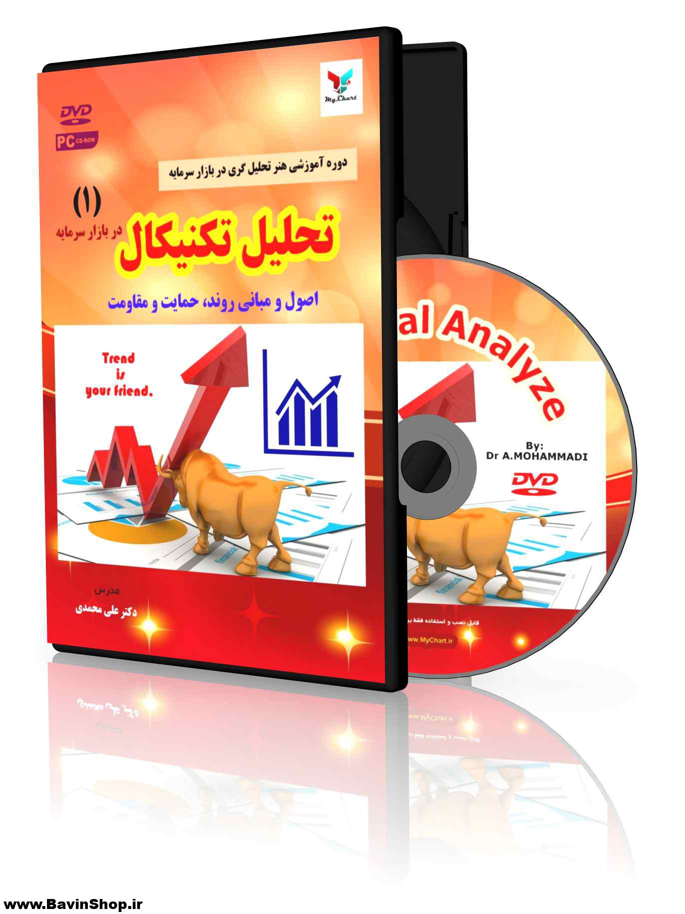 پکیج تحلیل تکنیکال (1): نواحی حمایت و مقاومت