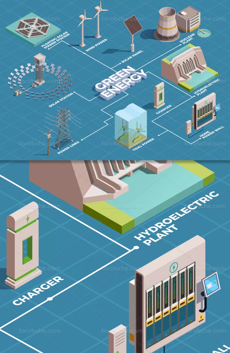 وکتور ایزومتریک انرژی پاک | گرافیک با طعم تربچه
