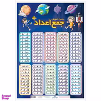 پوستر آموزشی مدل جدول آموزش جمع اعداد انتشارات اندیشه کهن
