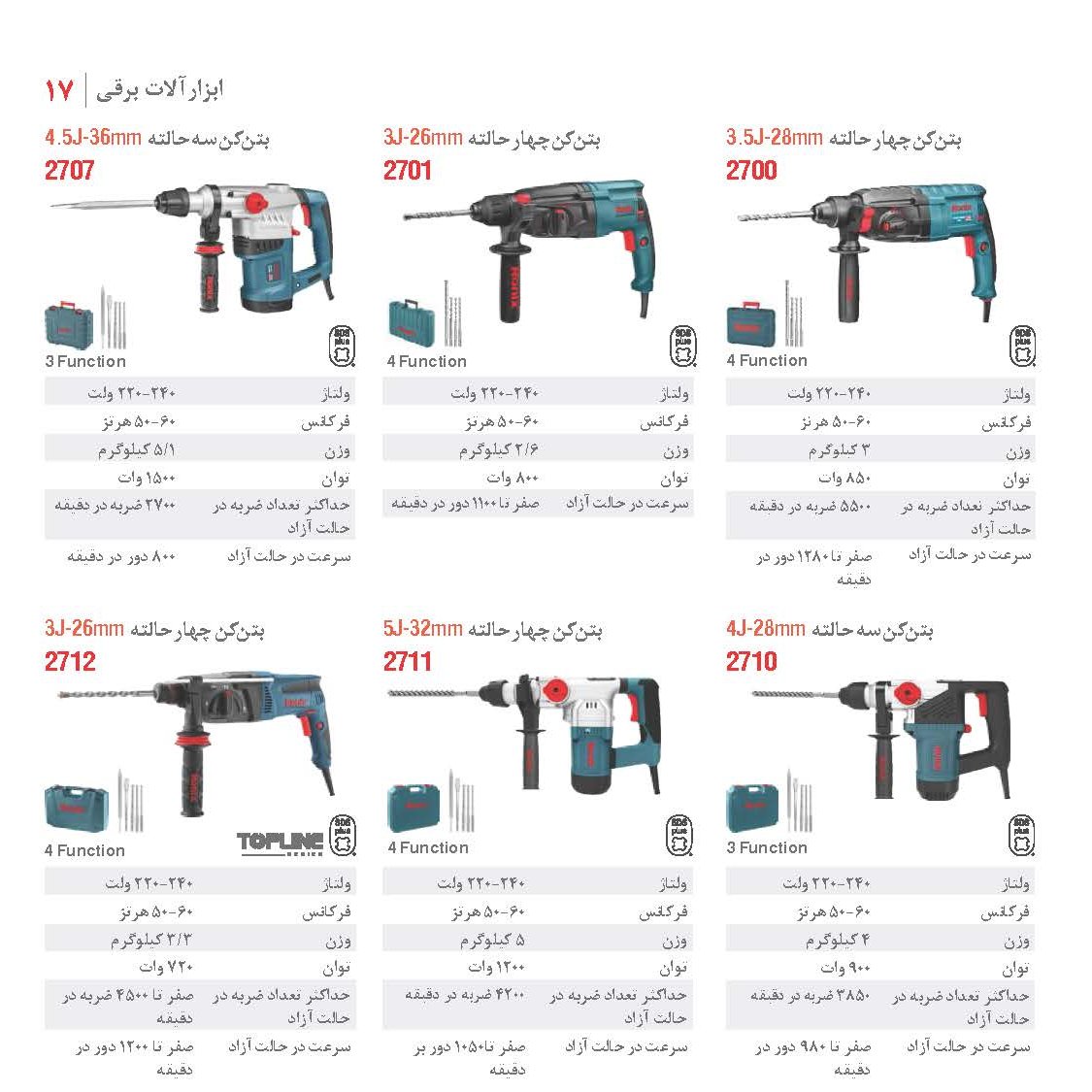 بتن کن 4 حالته 26 میلیمتر رونیکس 2701