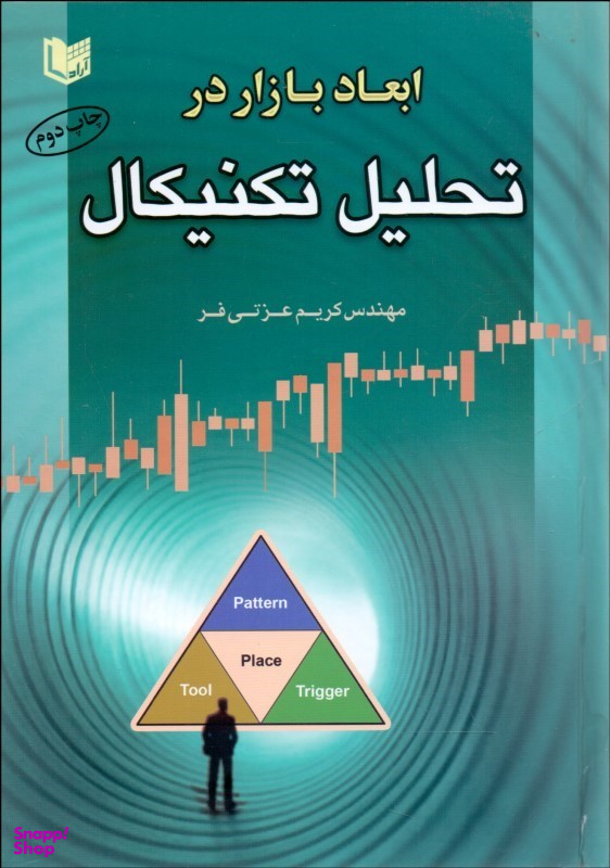 ابعاد بازار در تحلیل تکنیکال