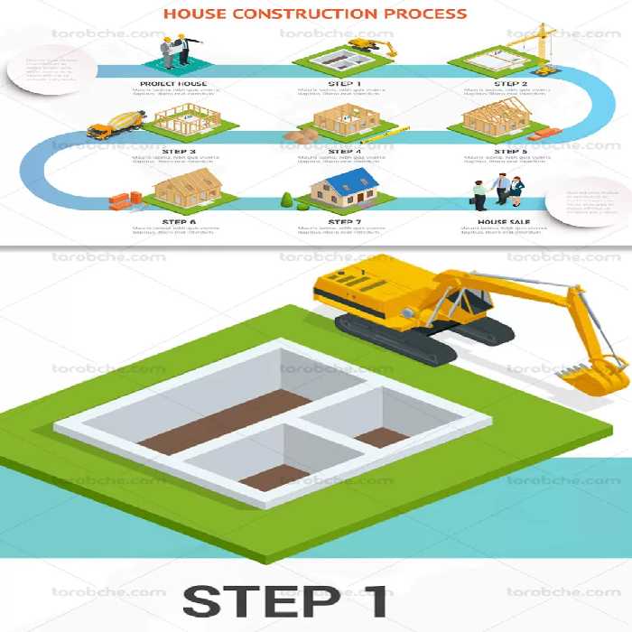 وکتور فرآیند ساخت و ساز خانه | گرافیک با طعم تربچه