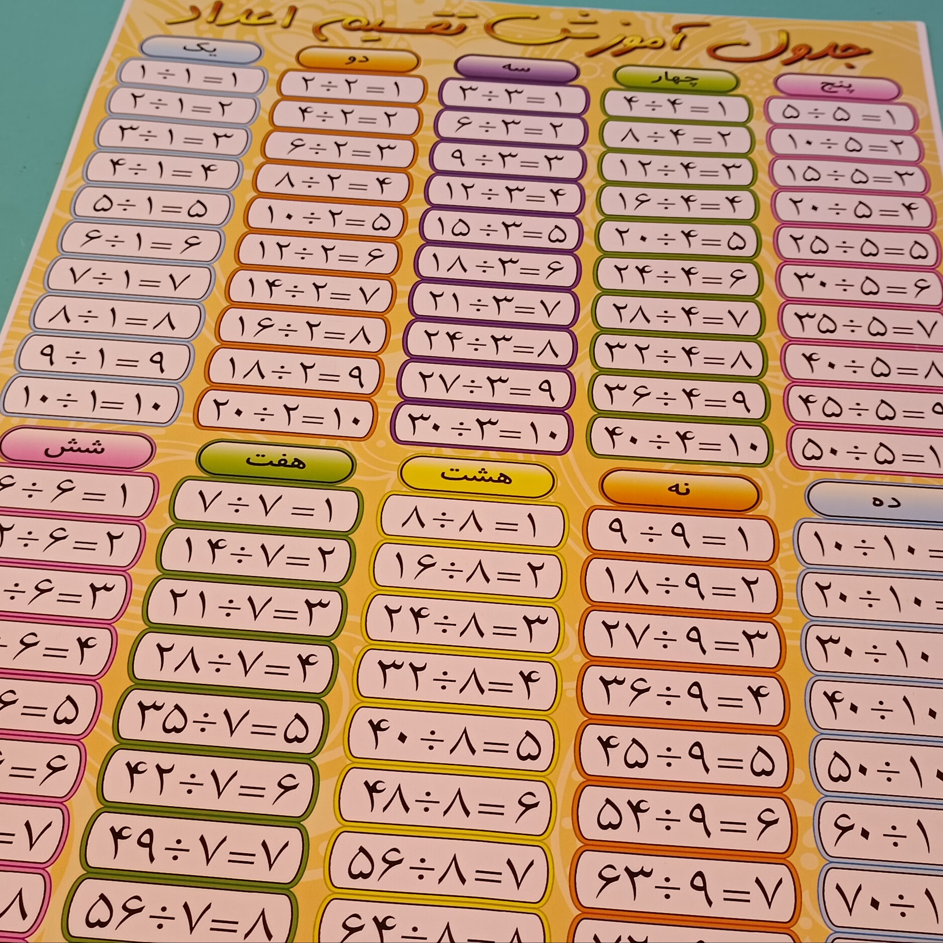 پوستر وایت بردی جدول آموزش ضرب و تقسیم در سایز 35 در 50